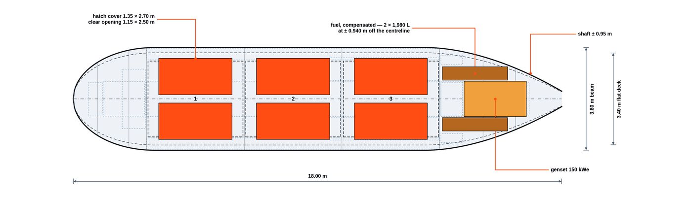 General arrangement, plan — six covers in three pairs, fuel and generating set aft